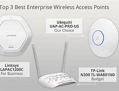 Image result for Wireless Access Point with Storage