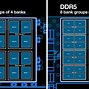 Image result for JEDEC DDR5 RAM