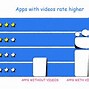 Image result for App Store Demo
