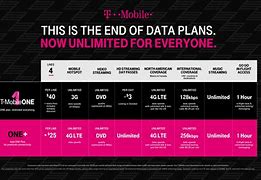 Image result for T-Mobile Aca4
