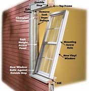 Image result for Replacement Window Panel Frames
