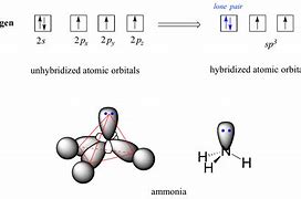 Image result for SP2 SP3 Bonds