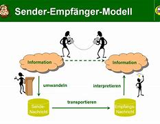 Image result for Sender Empfanger Modell