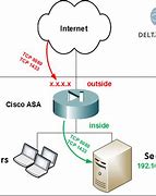 Image result for Cisco ASA Means