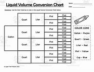 Image result for Liquid Measurement Conversion Worksheet