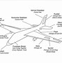 Image result for Jet Airplane Parts