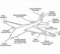 Image result for NASA Airplane Parts