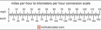 Image result for Kph to Mph Line Graph