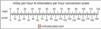 Image result for Kilometers to Miles per Hour