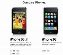 Image result for iPhone 3GS vs Rock