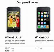 Image result for iPhone 3GS vs 5C