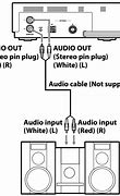 Image result for Sony XDR P1 Radio