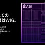 Image result for The A15 and A16 CPUs