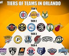 Image result for Top 10 NBA Teams