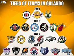 Image result for All NBA Teams Outside of the USA