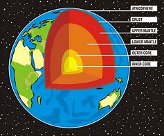 Image result for Layers of Earth Cut Out