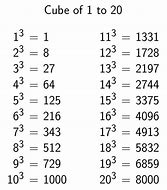 Image result for Math Cubic Formula