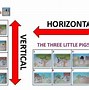 Image result for Horizontal Positioning