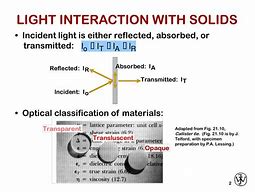Image result for Optical Properties of Microlithotypes