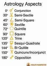 Image result for Q Symbol Astrology Aspect