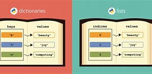 Image result for Difference Between Set and Dictionaries