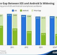 Image result for iPhone 12 and Up Compairison Chart