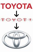 Image result for Logo Symbols and Meanings