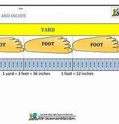 Image result for How Much Is 10 Yards
