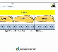 Image result for Yard in Math