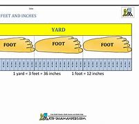 Image result for Feet Inches and Yards Worksheets
