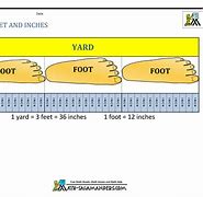Image result for Yard Feet Measurement