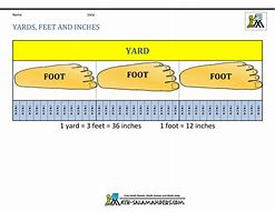 Image result for Inches Feet Yards Conversion Chart