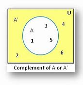 Image result for Two's complement wikipedia