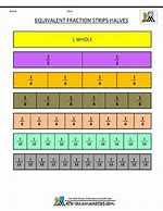 Image result for Common Fraction and Decimal Equivalents Chart Wit Shapes