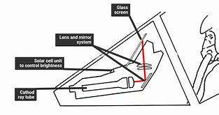 Image result for Head Up Display Diagram