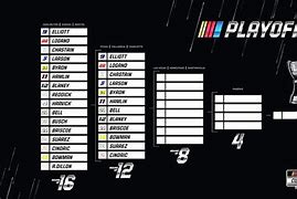 Image result for NASCAR Round of 4