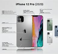 Image result for iPhone 12 Feature List