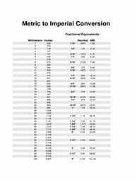 Image result for Conversion Charts for Measurement
