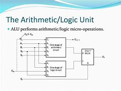 Image result for Arithmetic Logic Unit