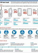 Image result for Communication Technologies Mobile Phones
