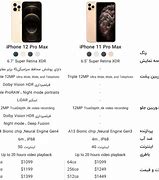 Image result for iPhone 12 Pro Max Best Color
