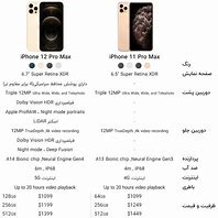 Image result for iPhone 12 Pro vs 14 Pro Camera