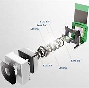 Image result for iPhone Camera Components