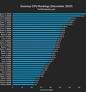 Image result for Intel Desktop Processor Comparison Chart