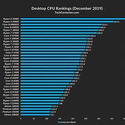 Image result for Desktop Computer Comparison Chart