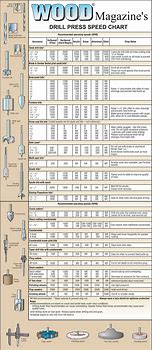 Image result for Printable Drill Press Speed Chart