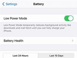 Image result for Low Power Mode M2
