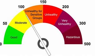 Image result for Air Quality Alert Colors