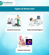 Image result for Stress Test Procedure