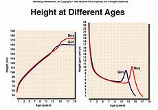 Ways To Get Taller Ways To Get Taller After Puberty